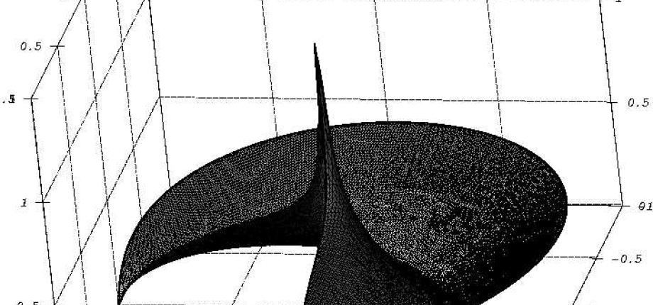 Partenaires industriels