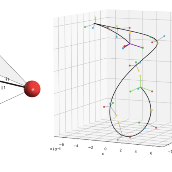 EDP pour la physique